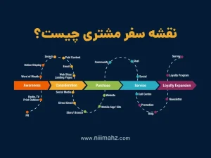 What is a customer journey map